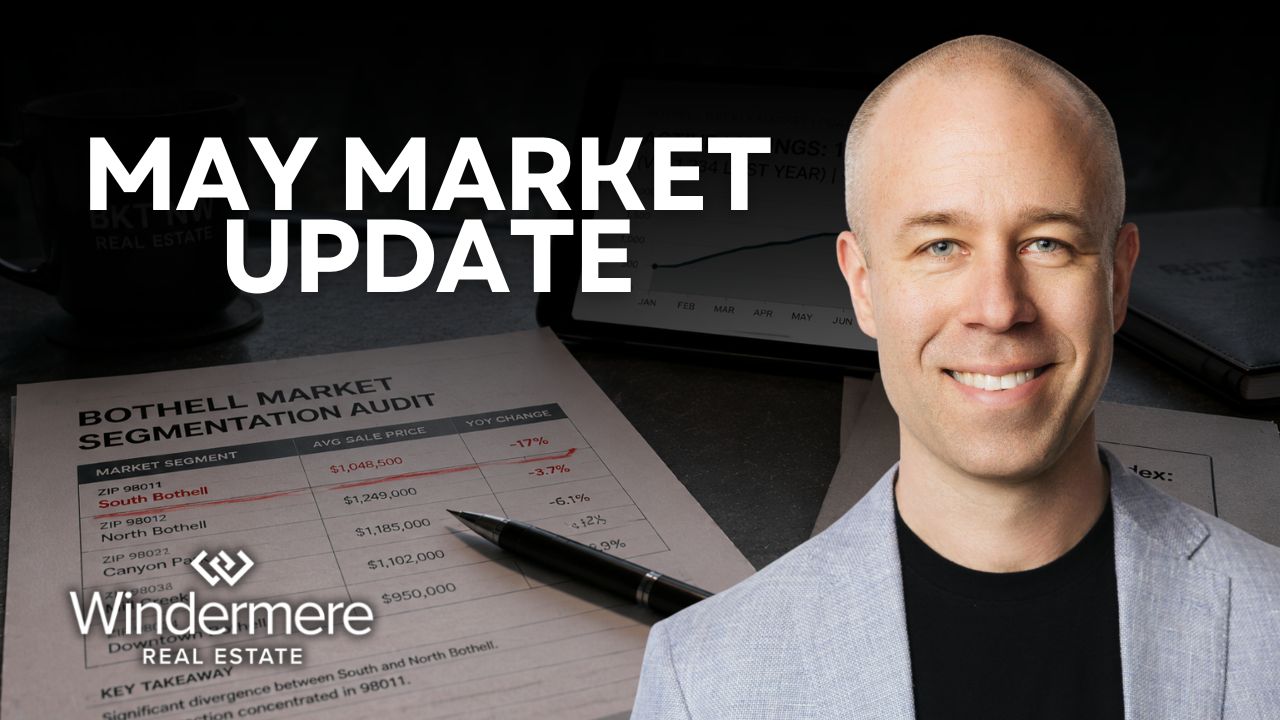 2026 May Housing Market Update