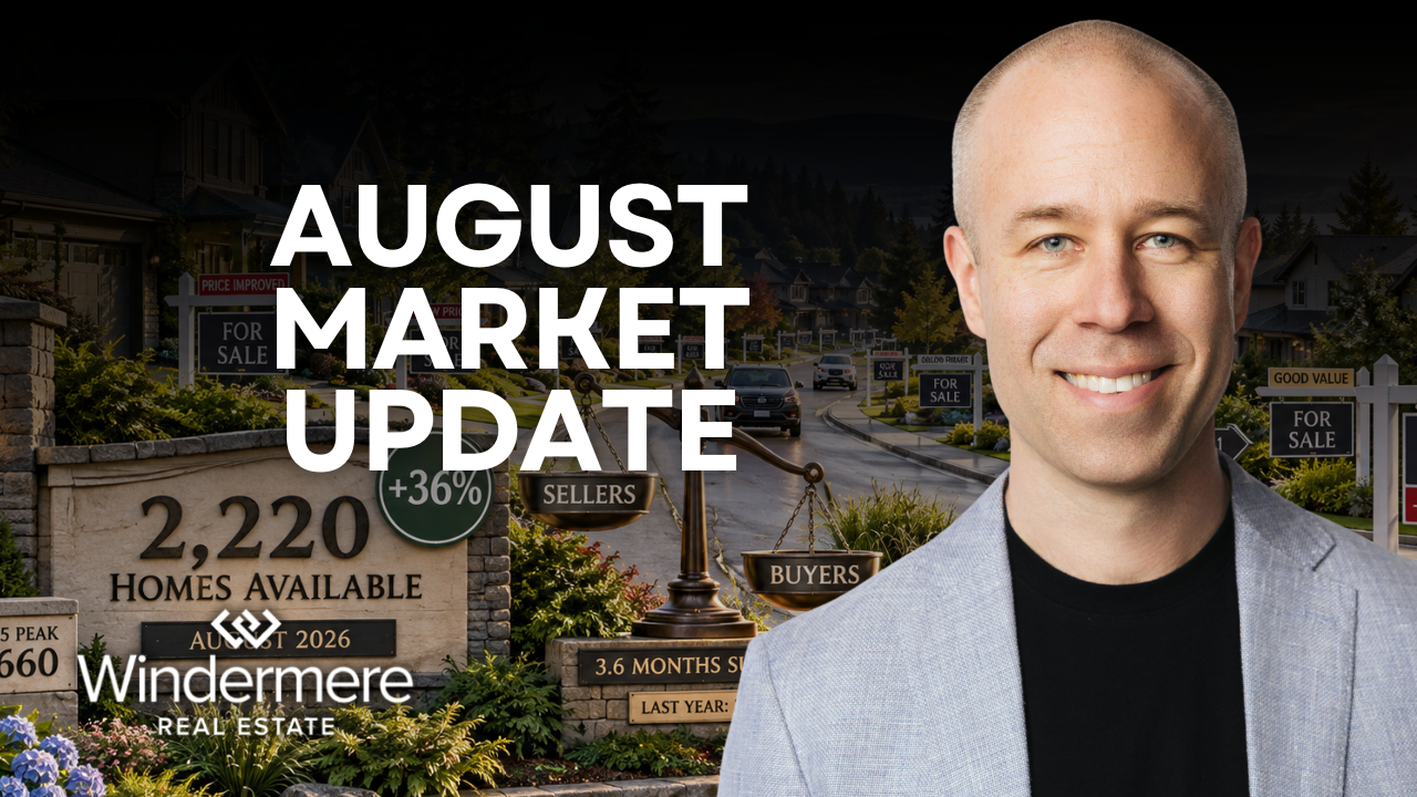 2026 August Housing Market Update